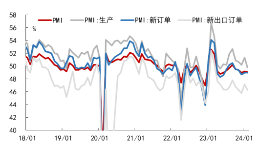 股票 操盘 九方金融研究所评2月PMI数据：制造业表现好于季节性，服务业明显回暖