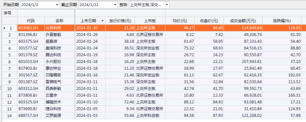 股票操盘软件哪个好 0 ！罕见一幕