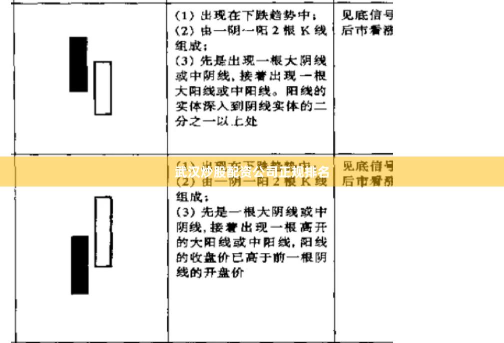武汉炒股配资公司正规排名